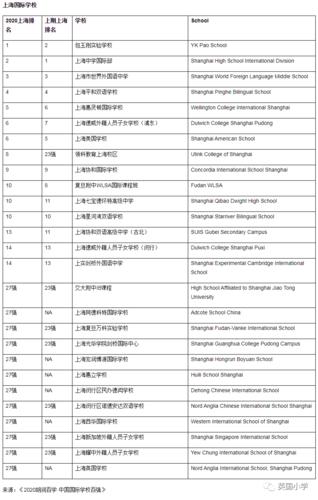 上海21所国际学校有哪些（上海的国际学校排名榜）-图1