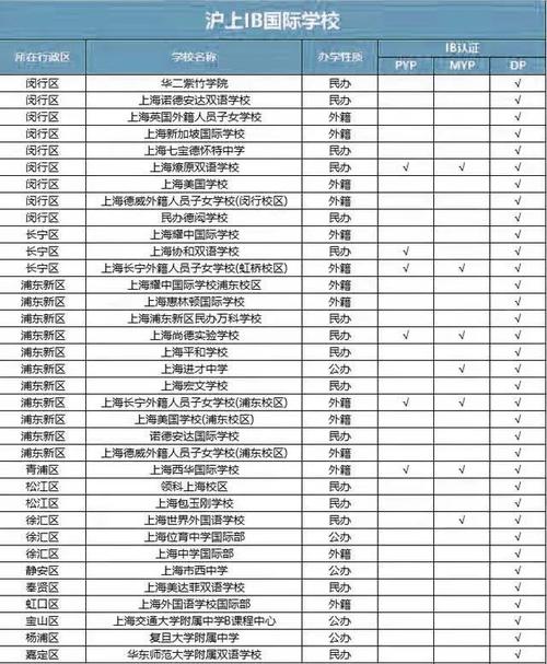 上海21所国际学校有哪些（上海的国际学校排名榜）-图2