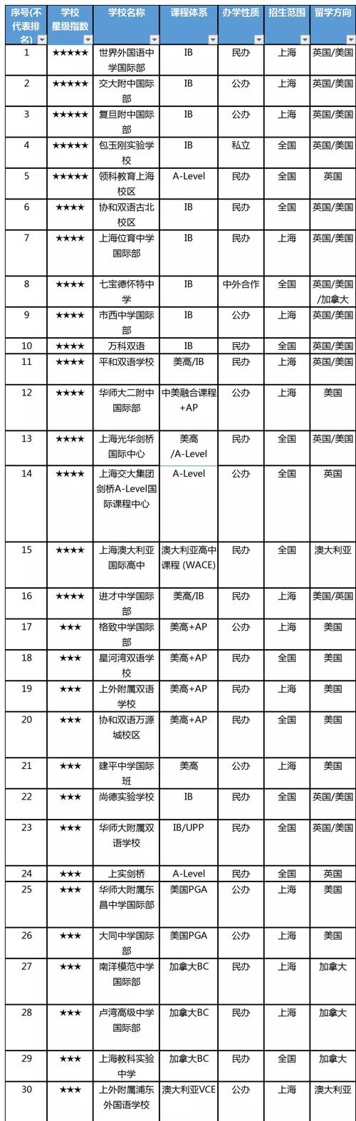 上海21所国际学校有哪些（上海的国际学校排名榜）-图3