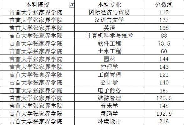 张家界市航空学校（张家界市航空学校录取条件专升本）-图2