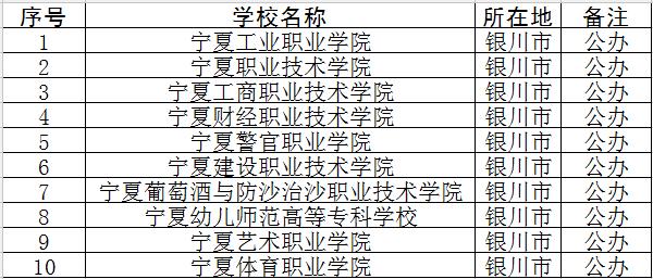 银川市职业学校（银川市职业学校招生办电话）-图2