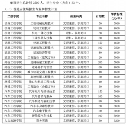 湖北交通职业学院单招网（湖北交通职业技术学院单招录取名单）-图3