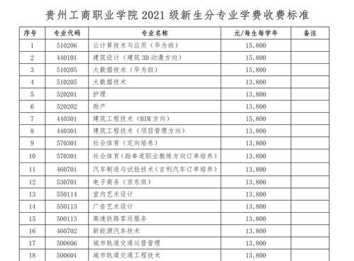 贵州工商职业学院民办（贵州工商职业学院学费多少钱一年）