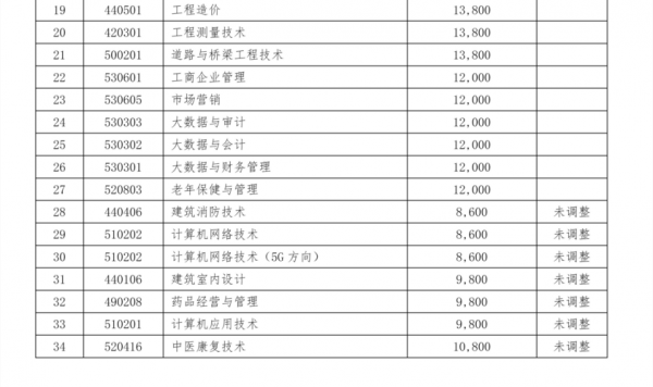 贵州工商职业学院民办（贵州工商职业学院学费多少钱一年）-图2