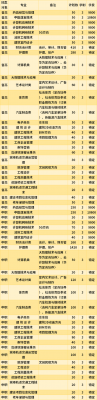 贵州工商职业学院民办（贵州工商职业学院学费多少钱一年）-图3