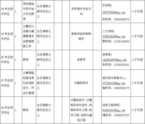 铜仁健康职业学院人数（铜仁健康职业学院人数有多少）