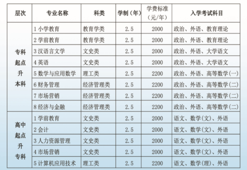 济南师范学校是几本（济南师范学校属于几本）