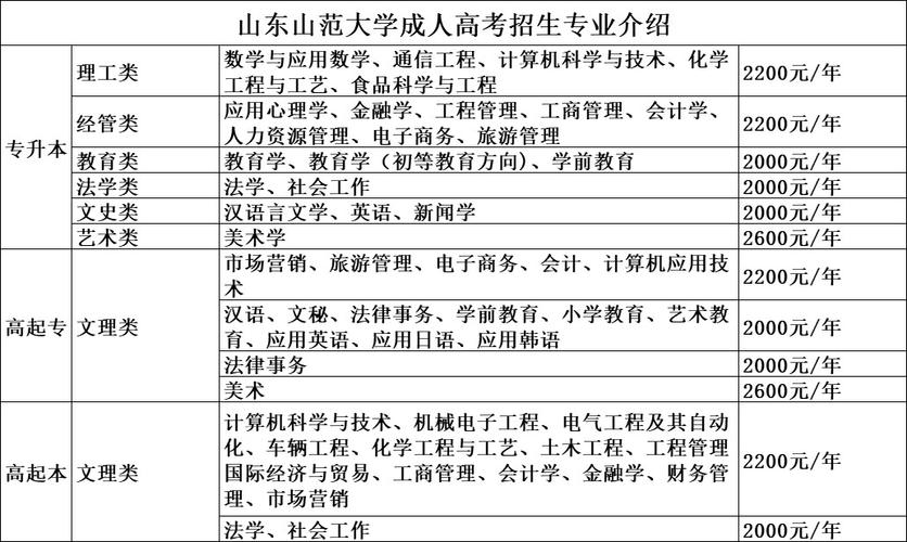 济南师范学校是几本（济南师范学校属于几本）-图2