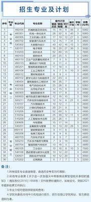 湖南机电一体化学校（湖南机电一体化专科学校排名）-图1