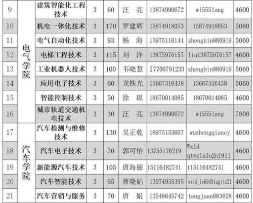 湖南机电一体化学校（湖南机电一体化专科学校排名）-图3