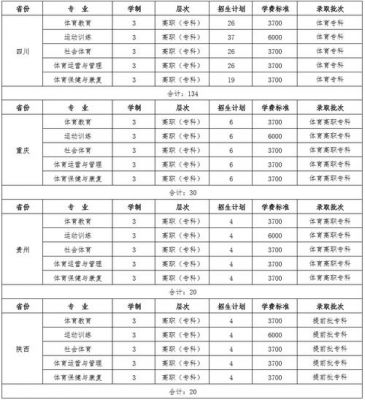 四川体育职业学院专业代码（四川体育职业学院体育教育专业代码）