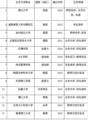 现代物流职业学院录取排名（现代物流职业学院录取排名第几）