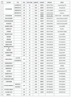 现代物流职业学院录取排名（现代物流职业学院录取排名第几）-图3