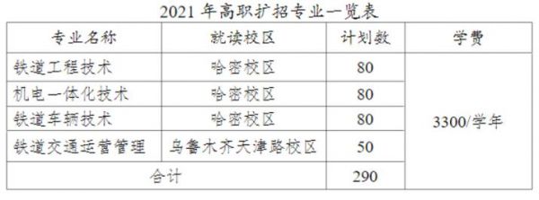 新疆铁道职业学院2018年招生（新疆铁道职业技术学院2021招生）