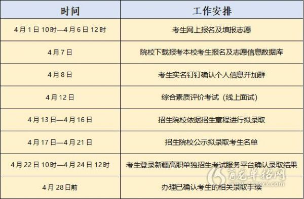 新疆铁道职业学院2018年招生（新疆铁道职业技术学院2021招生）-图2