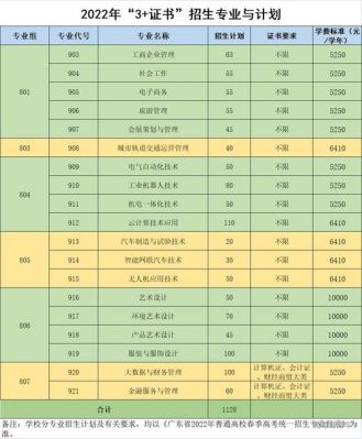 科技贸易职业学院招生（科技贸易职业学院招生官网）-图2