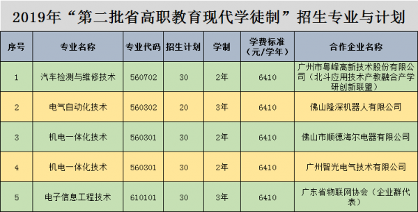 科技贸易职业学院招生（科技贸易职业学院招生官网）-图3