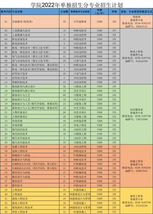 山东科技职业学院国标代码（山东科技职业学院代码四位）