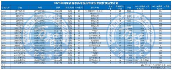 春季高考医药本科学校（春季高考的医药专业可以报哪些本科院校）-图1