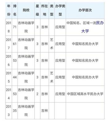 吉林省艺术学校排名（吉林省艺术专业最好的大学）