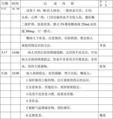 护理记录单范文（转科护理记录单范文）-图2