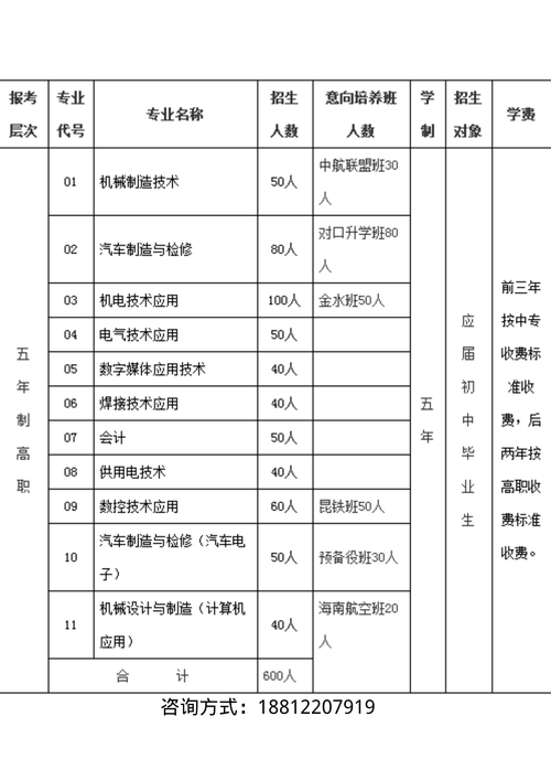 报云南机电职业学院（云南机电职业技术学校招生指南）