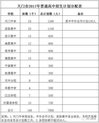 湖北天门职业学院护理（湖北天门职业学院护理专业录取线多少）-图2