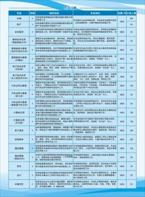 湖北天门职业学院护理（湖北天门职业学院护理专业录取线多少）