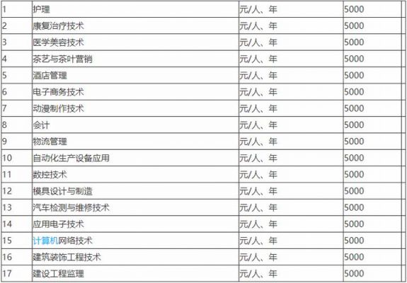 湖北天门职业学院护理（湖北天门职业学院护理专业录取线多少）-图3