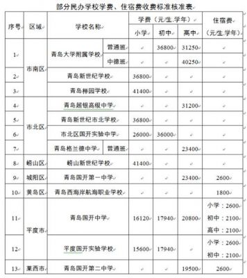 郑州新世纪学校收费（郑州新世纪学校收费怎么样）-图3