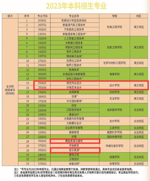 海南科技职业学院优势（海南科技职业学院优势专业）-图3