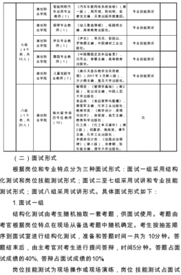 潍坊职业学院技能考试地点（潍坊职业学院考试时间）-图3