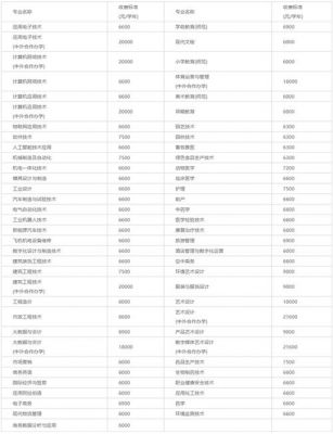 金华职业学院学费多少（金华职业技术学费多少）-图1