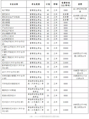 金华职业学院学费多少（金华职业技术学费多少）-图3