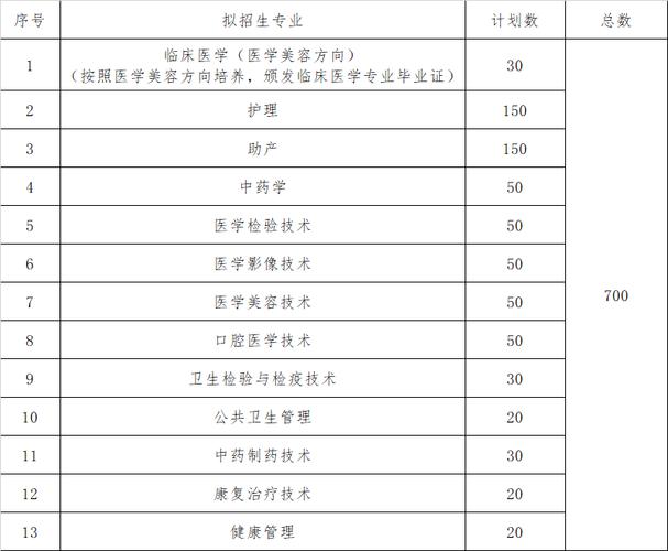 江西卫生职业学院升专（江西卫生职业学院专业）