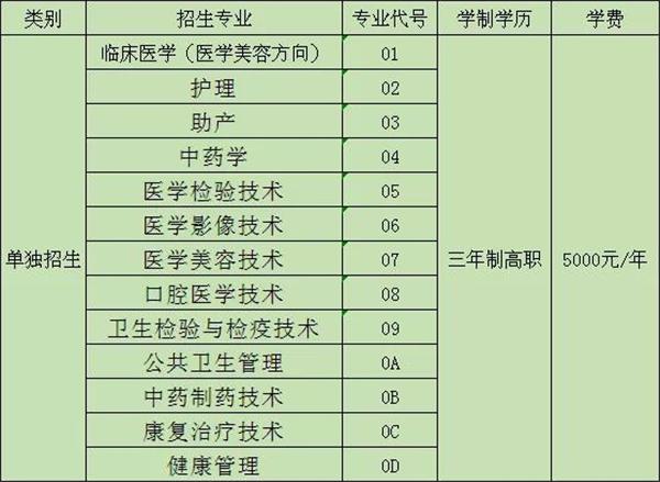 江西卫生职业学院升专（江西卫生职业学院专业）-图3