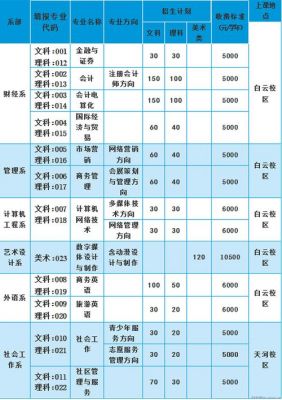 3b学校排名广东（广东3b学校排行榜）-图2