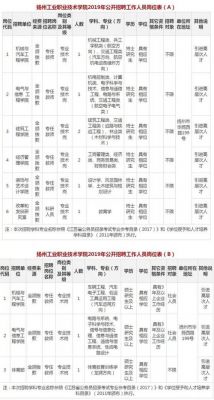 扬州工业职业学院工资（扬州工业职业学院工资待遇如何）-图2