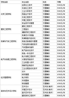 扬州工业职业学院工资（扬州工业职业学院工资待遇如何）