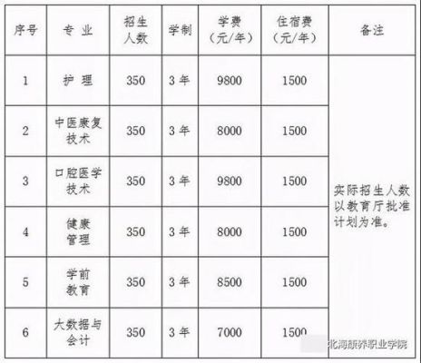 北海专科学校排名（北海专科学校排名前十）-图3