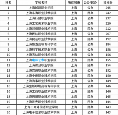 上海单招大专学校（上海单招大学有哪些）-图3