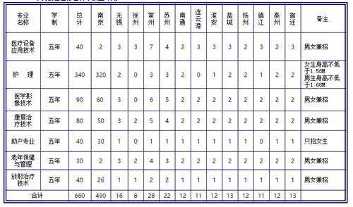 南京卫生学校报名时间（南京卫生学校报名时间安排）-图1