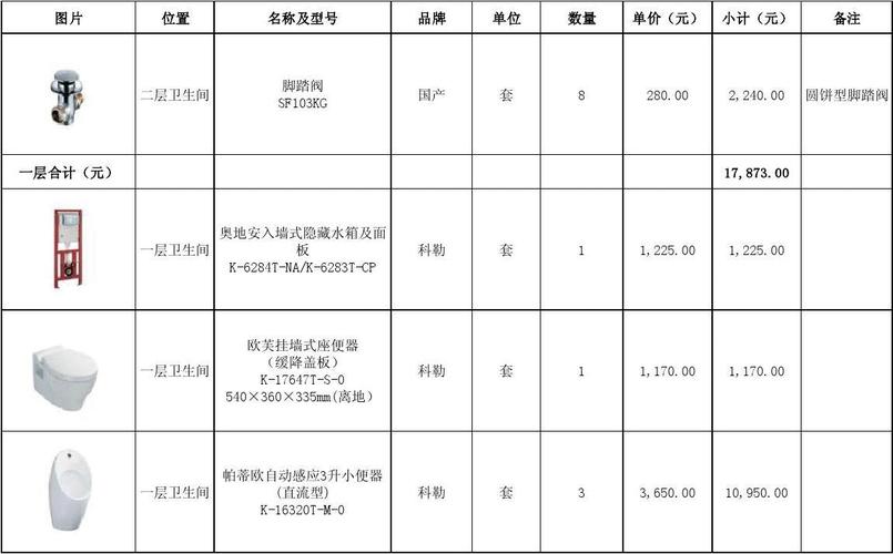 卫浴产品报价方案范文（卫浴报价单表格大全）-图2