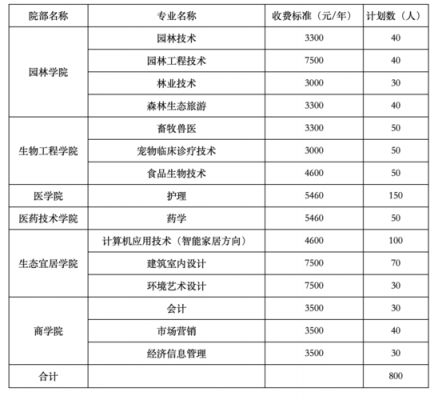 衡阳卫生职业学院官网（衡阳卫生职业学院官网招生）-图1