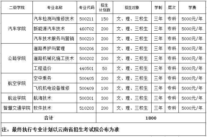 云南交通运输职业学院地址（云南交通运输职业学院有几个专业）-图1