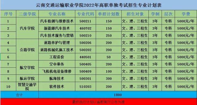 云南交通运输职业学院地址（云南交通运输职业学院有几个专业）-图3