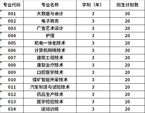 包含七台河职业学院什么专业好的词条