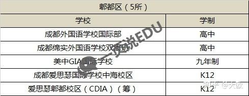 成都国际学校收费（成都国际学校入学条件）-图3