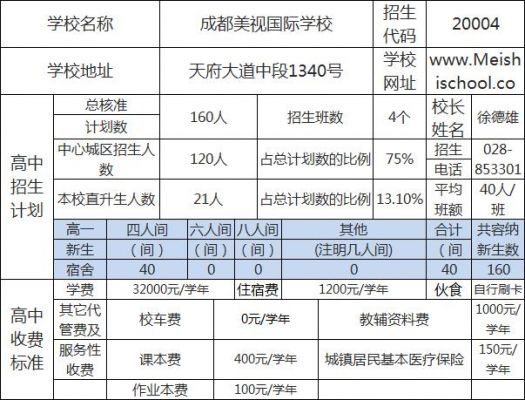 成都国际学校收费（成都国际学校入学条件）-图2