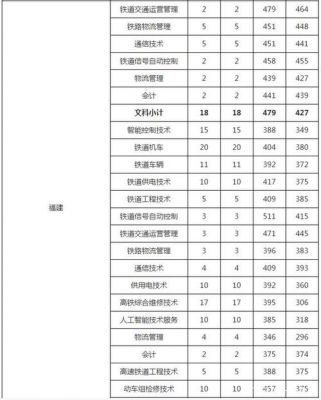 铁路职业学院分数线多少分（铁路职业技术学院招生要求）-图3